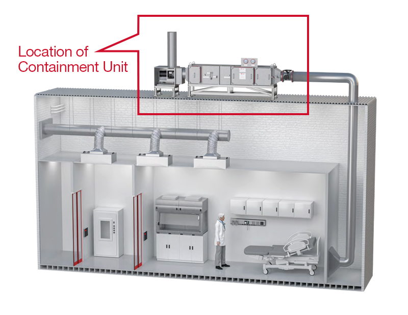 Location of Containment Unit