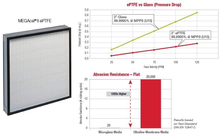 ePTFE filter Product Graphs