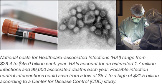 Hospital Associated Infections