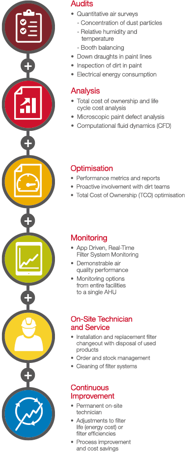 Total TranspAIRency™ Program - AAF International