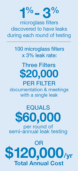 Hidden Cost of Microglass