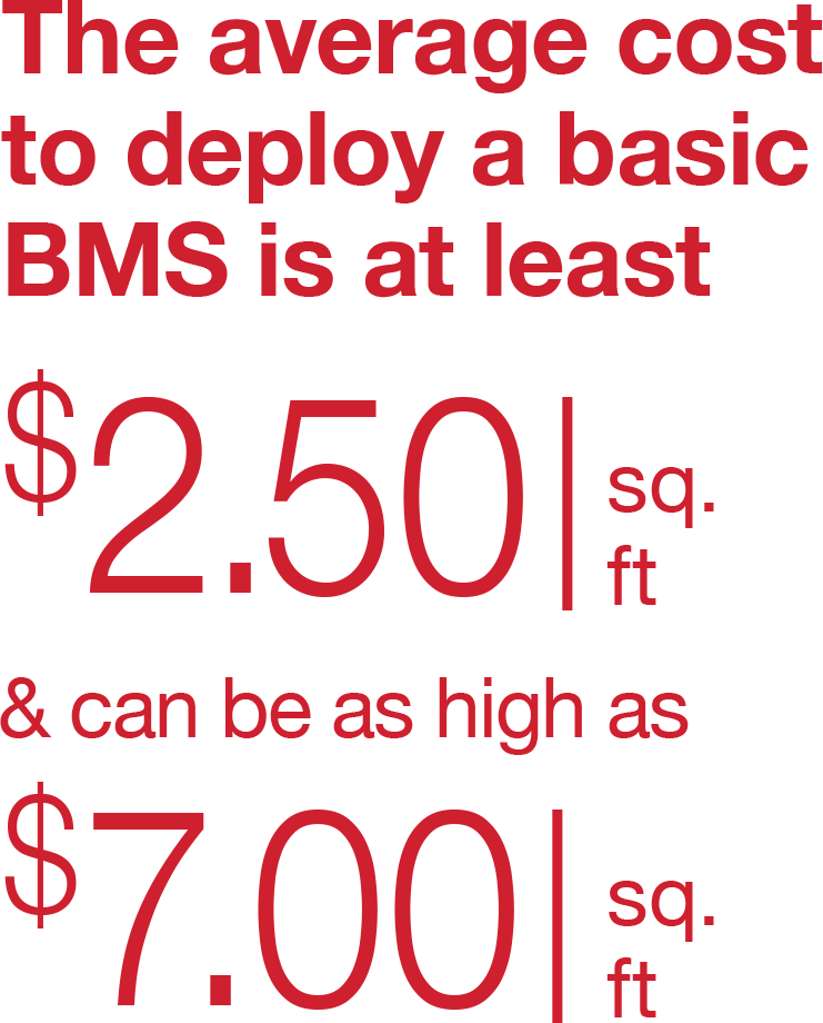 Average Cost to Deploy a Basic BMS