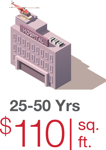 Average deferred maintenance costs for 25-50 year-old buildings
